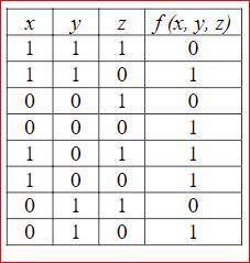 Функция f(x, y, z) представлена таблицей. Записать соответствующую ей формулу и упростить её: