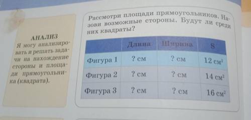 Рассмотри площади прямоугольников. На зови возможные стороны. Будут ли среди них квадраты? Длина ТІр