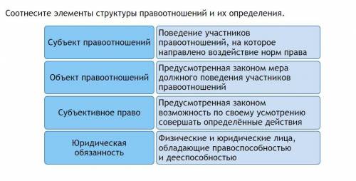 Соотнесите элементы структуры правоотношений и их определения.