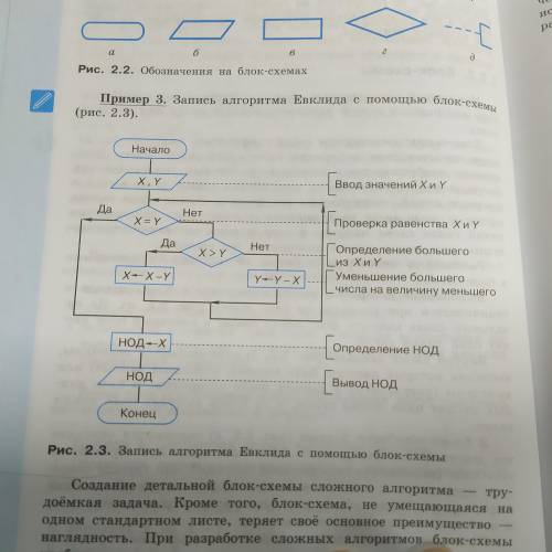 Информатика. Сделайте схему(нарисуйте её и киньте) по номеру пять, пример есть на с другом фото,