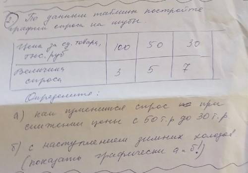 Когда сделала, учитель сказал, что не правильно, подскажите как правильно. Буду очень вам благодарна