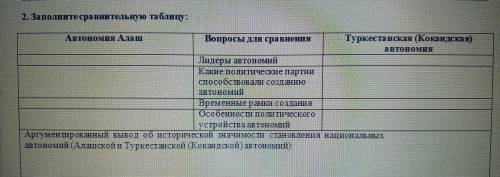 2. Заполните сравнительную таблицу: Автономия Алаш Вопросы для сравнения Туркестанская (Кокандская)