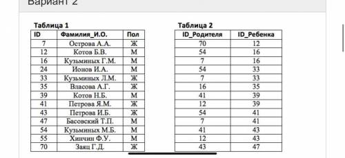 ОЧЕНЬ . В фрагменте БД представлены сведения о родственных отношениях. Определите на основании приве