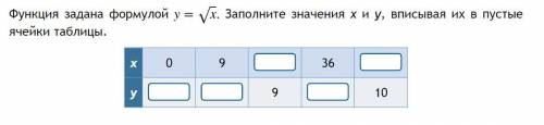 Заполнить таблицу Функция задана формулой Заполните значения x и y, вписывая их в пустые ячейки таб