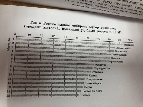 Как вы думаете, изменился бы порядок городов в списке, если бы список составляли с учетом процента ж