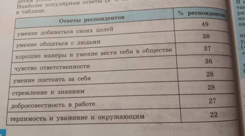 Социологи опросили совершеннолетних граждан страны Z, в семьях которых есть дети, о том, какие качес