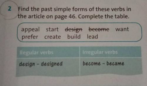 Find the past simple forms of these verbs in the article on page 46. Complete the table. appeal star