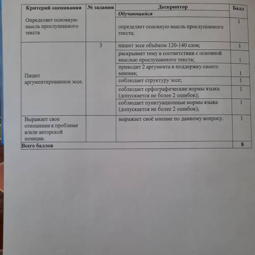 2. Опираясь на основную мысль текста, напишите аргументированное эссе (120-140 слов). Выразите своё