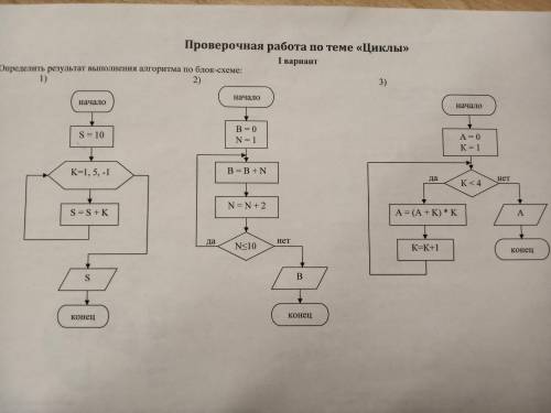 Определить результат выполнение алгоритма по блок схеме.