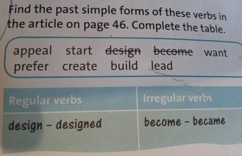 Find the past simple forms of these verbs in the article on page 46. Complete the table. appeal star