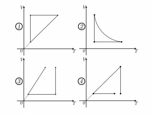 с задачей по Физике: Идеальный газ сначала охлаждался при постоянном давлении, потом его давление ув