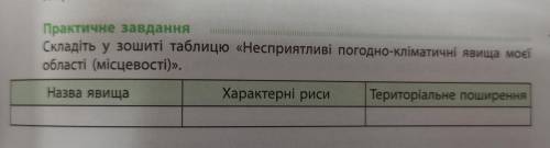 Практичне завдання Складіть у зошиті таблицю «Несприятливі погодно-кліматичні явища моєї області (мі