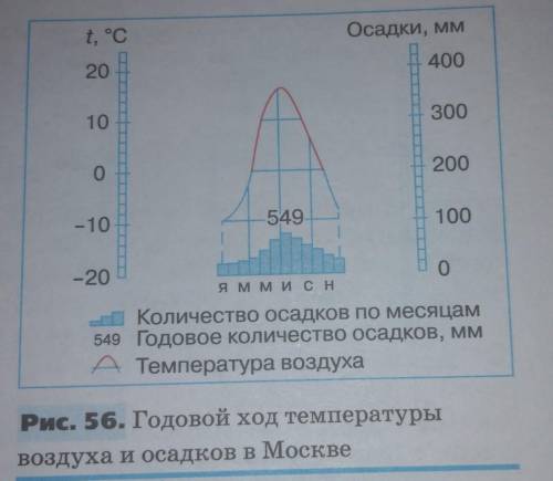 2.По рисунку 56 на стр.101 составьте в тетради описание климатограммы для города Москва по плану. 3.