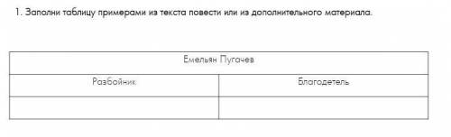 Заполни таблицу примерами из текста повести или из дополнительного материала. Емельян ПугачевРазбойн