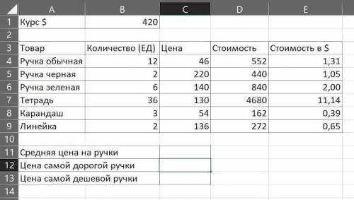 Дана таблица Канцелярские товары. Какие функции должны быть в ячейках С11, С12 и С13. В каждой фун