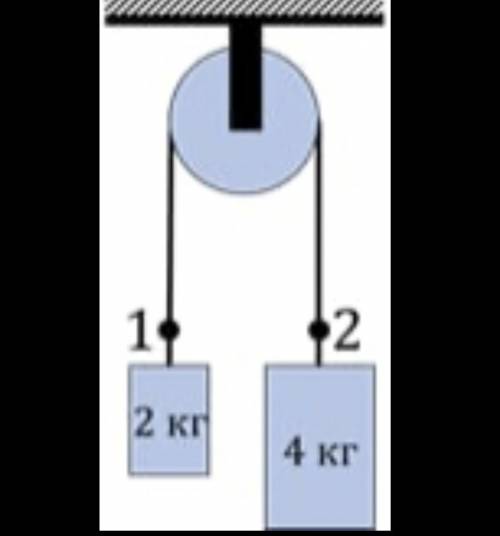 Вантажі з масами 2 кг та 44 кг з'єднані ниткою, перекинутою через нерухомий блок, з якими прискоренн