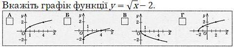решить тест 1)Укажіть координати вершини параболи у = (х – 3)2 + 8.2)На рисунку зображено графік фун
