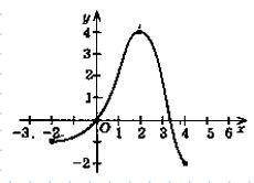 решить тест 1)Укажіть координати вершини параболи у = (х – 3)2 + 8.2)На рисунку зображено графік фун