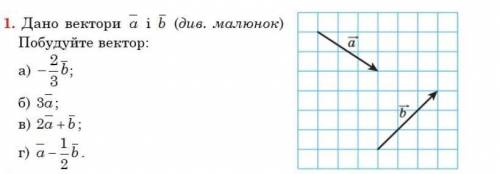 Дано вектори а і б (малюнок), побудуйте вектор: а) -2/3; б) 3а; в) 2а+б; г) а-1/2 б
