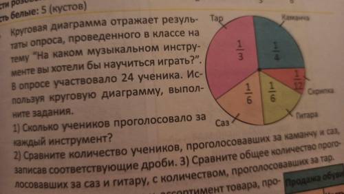 Круговая диаграмма отражает результаты опроса проведённого в классе затем на каком музыкальном инстр