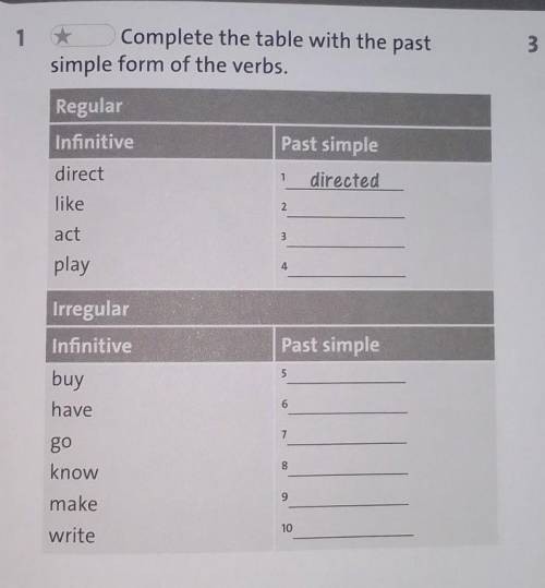 1 Complete the table with the past simple form of the verbs. Regular Infinitive direct like act play