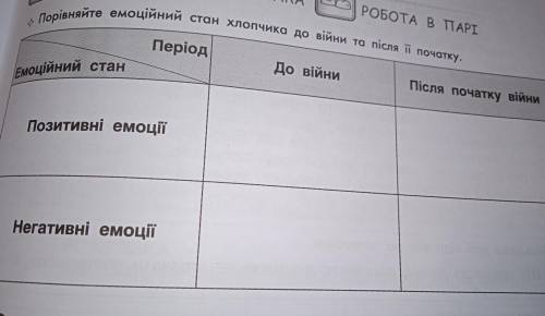 Порівняй емоційний стан климка до війни та після її початку з твору Климко Григорій Тютюнник