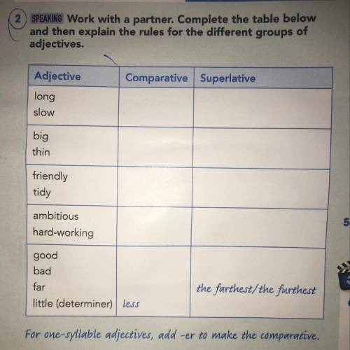 2) SPEAKING Work with a partner. Complete the table below and then explain the rules for the differe