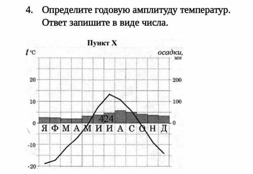 . Определите годовую амплитуду температур. ответ запишите в виде числа.