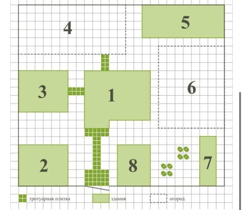 Найди площадь, занятую на этом участке домом, если площадь клетки на плане составляет 0,75 кв. м. от