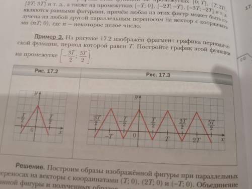 На рисунке 17.2 изображён фрагмент графика переодической функции, период которой равен T. Постройте