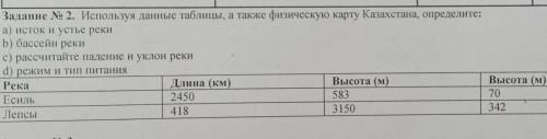 Используя данные таблицы, а также физическую карту Казахстана, определите: а) исток и устье рекиб) б