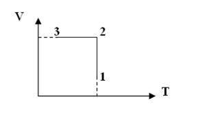 Изобразите процессы, представленные на графике в координатных осях P,V и P,T. Каким законом описывае