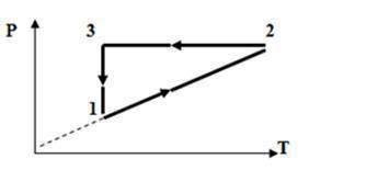 На диаграмме изображен процесс изменения состояния газа в координатах р(Т). Назвать процессы, начерт