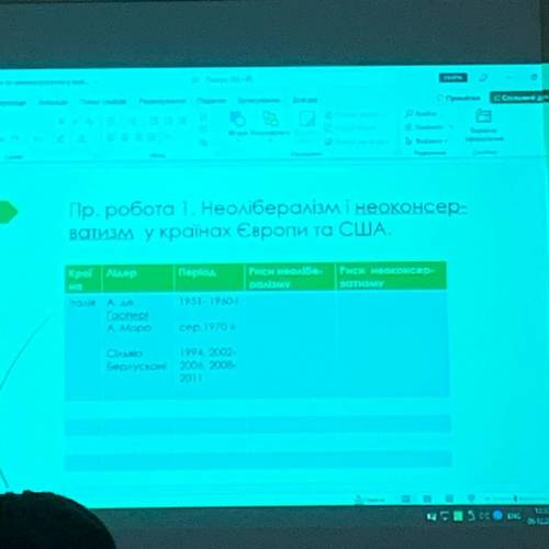 Неолібералізм і неоконсер ватизм у країнах Європи та США.