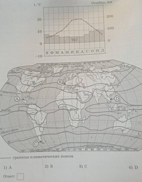 проанализируйте климатограмму и определите, какой буквой на карте обозначен пункт, характеристики кл
