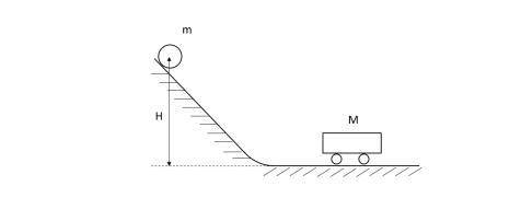 С горки, которая плавно переходит в горизонтальную плоскость, с высоты H скатывается без начальной с