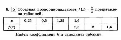 обратная пропорциональность f(x)=k/x представлена на таблице. найдите коэффициент k и заполните табл