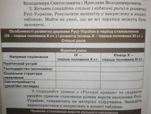 Історія України дрібниця параграф 13 практична робота 2 завдання
