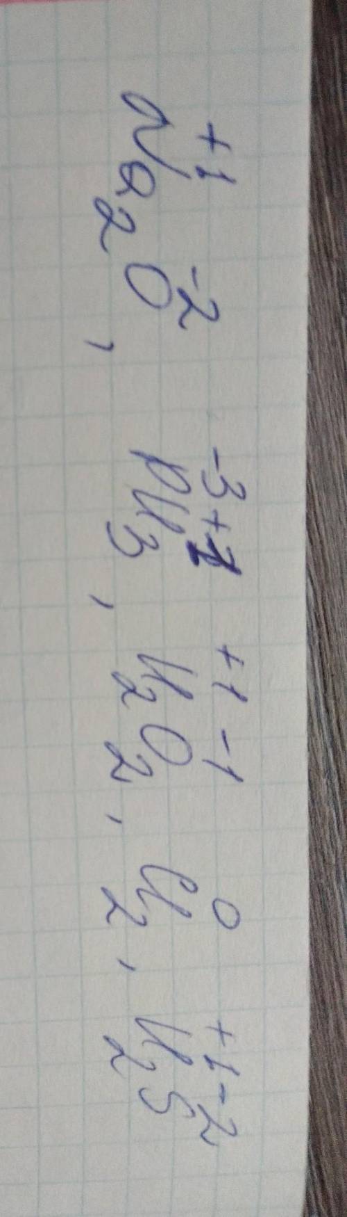 7. Визначте ступені окиснення атомів у сполуках: Na2O, PH3, H2O2, Cl2, H2S.