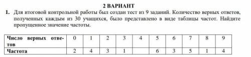 Для итоговой контрольной работы был создан тест из 9 заданий. Количество верных ответов, полученных