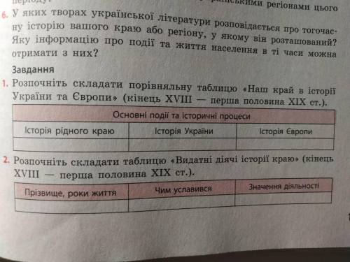 ИСТОРИЯ УКРАИНЫ Розпочніть складати порівняльну таблицю «Наш край в історії України та Європи».