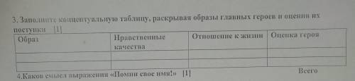 Заполните концептуальную таблицу раскрывая образы главных героев и оценив их поступки