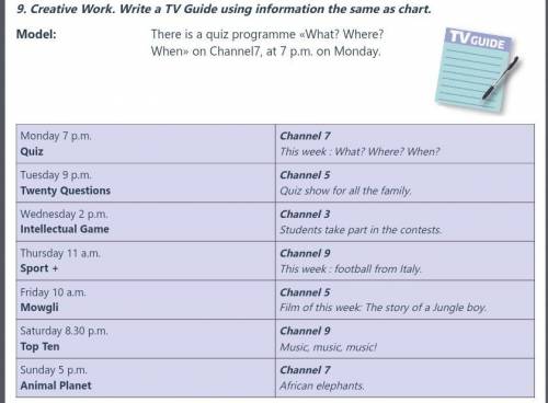 Write a TV Guide using information given in the chart