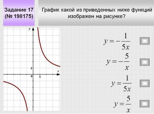 график какой из приведённых ниже функций изображён на рисунке y= -5/x y= -1/5x y=5/x y=1/5x