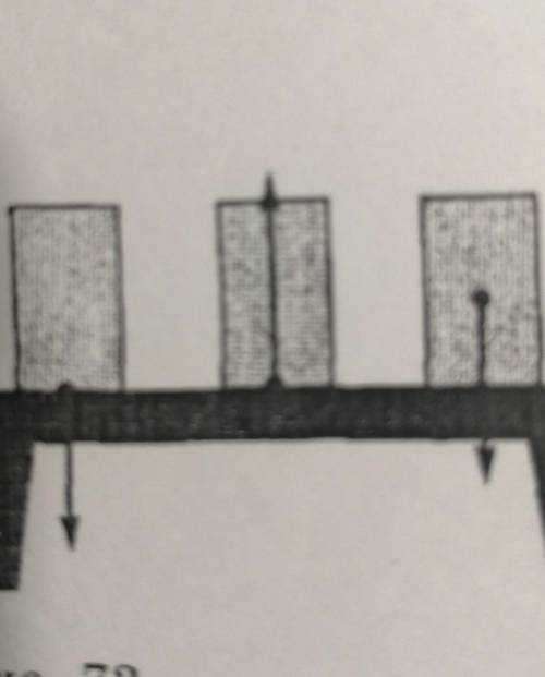 354. Назовите силы, изображенные на рисунке 72. Перерисуйте его в тетрадь и обозначьте каждую силу с