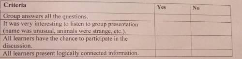 Criteria Group answers all the questions. It was very interesting to listen to group presentation (n