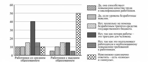   3 В ходе социологического опроса жителям государства Z предложили ответить на вопрос: «Полезна ли