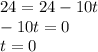 24 =24 - 10t \\ - 10t = 0 \\ t = 0