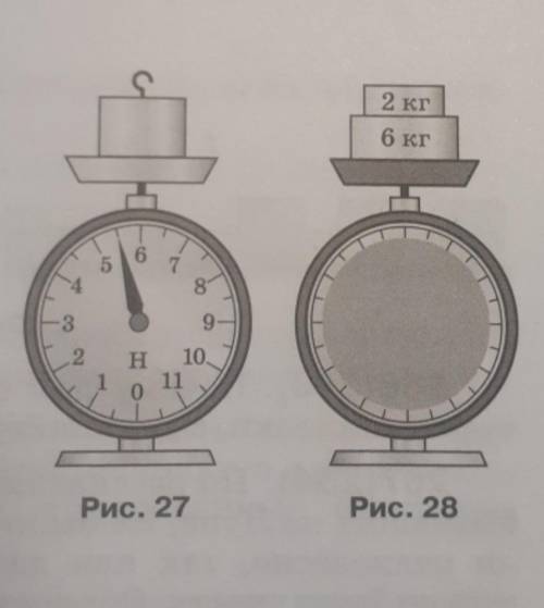 1)Чему равен вес груза (рис. 27)? Укажите точку его приложения. 2) Шкала динамометра закрыта (рис. 2