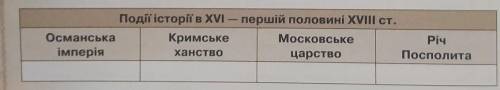 1. УКЛАДАЄМО СИНХРОНІЗОВАНУ ХРОНОЛОГІЧНУ ТАБЛИЦЮ Накресліть у зошиті синхронізовану хронологічну таб